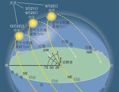 日落方位|ニコマップ 